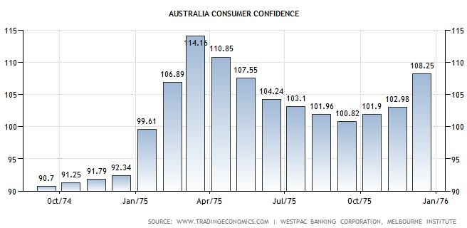 Graph for The avalanche of opprobrium in Abbott's way
